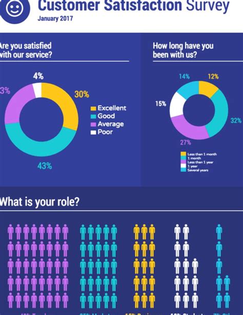12 Survey Infographic Templates and Essential Data .